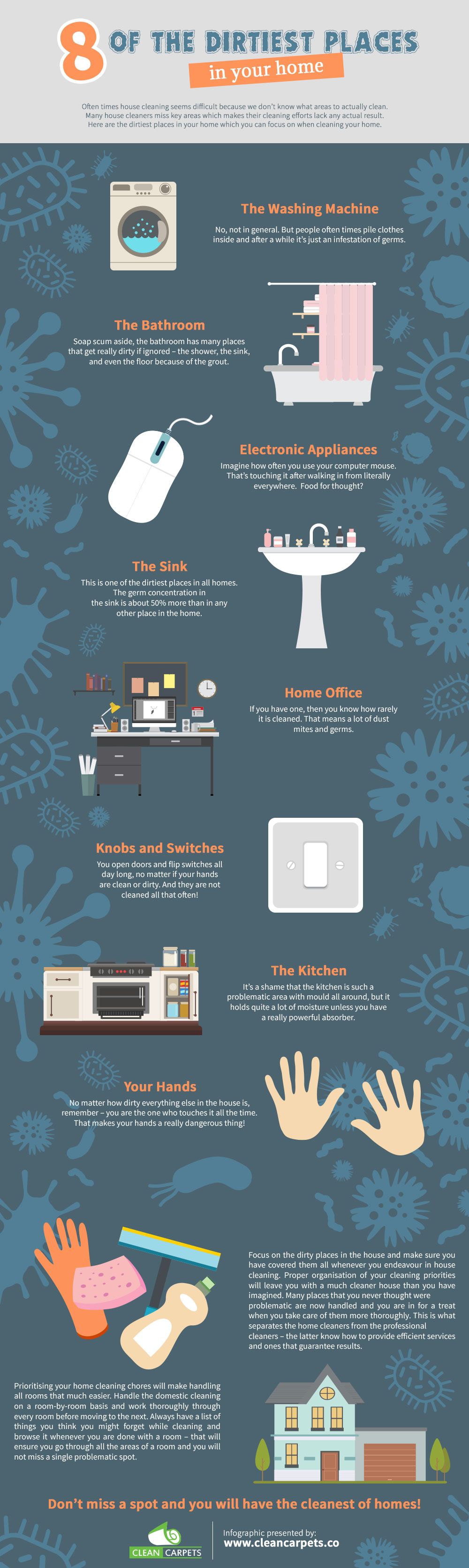 Infographic showing the dirtiest places in a household